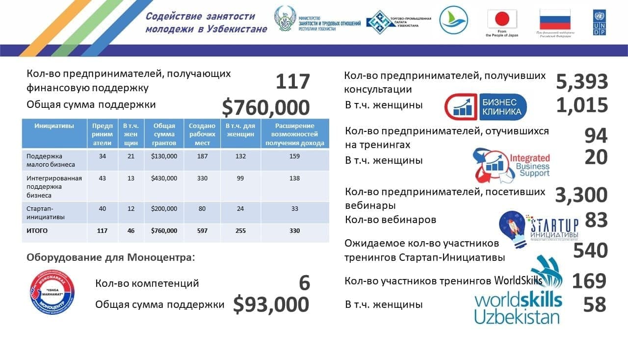 Программа содействие занятости молодежи. Содействие занятости молодежи.