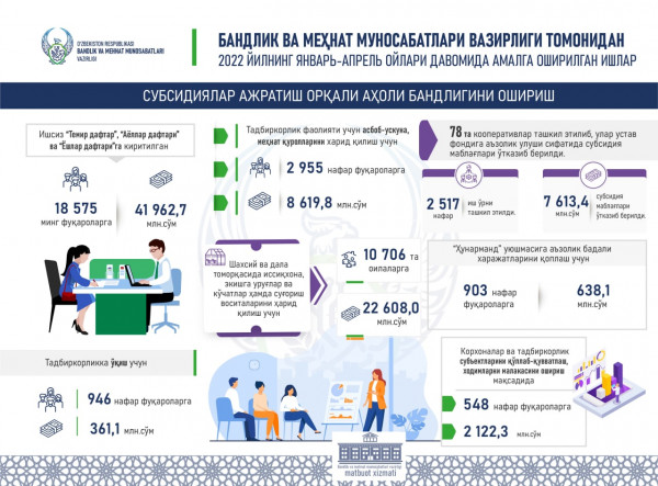 Яммт меҳнат уз. Бандлик ва меҳнат муносабатлари вазирлиги сайти. Бандлик ва меҳнат муносабатлари вазирлиги. Bandlik va mehnat munosabatlari vazirligi logo PNG. Infografika.